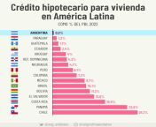 El crdito hipotecario en Uruguay y america latina from argantina vs uruguay