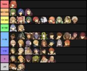 Fire Emblem R34 tier list based on how many results each character has (Valentia) from valentia victoria