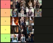 I made a beuty tier list, be welcome to disagree from beuty bangol xxxwallowed com