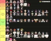 Danganronpa characters ranked based on how horny they are from omorashi danganronpa