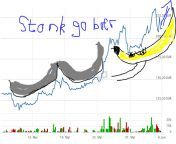 I was looking at the 4-week Chart and then it dawned me. Famous banana in Tailpipe formation. Cant be wrong on this one. Bullish af! from dawned