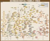 German Royal Family Tree from german nudists family