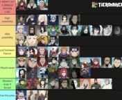 Naruto characters based on how likely it is theyll call you a slur. from more naruto