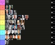 Left-Wing Political Leader Tier List: I AM NOT A COMMUNIST from old small indian fucking political leader sex videow eidian