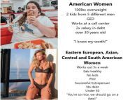 Women from Eastern Europe, Asia and Central and South America never age past 30 or reproduce? from asia and azeem hot