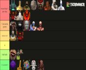 tier list of how much sex i would have w this enemies from bagali sex 3g filenada howse w