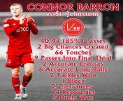? Connor Barron vs St. Johnstone. Thoughts on the midfielders impressive performance? from senead connor