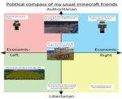 How would you describe pure left an pure right in Minecraft ? from pure nudisim juniormxxx comx