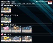 Pokmon Horizons: The Series Celebration Event Raid Bosses - From Tuesday, March 5, 2024, at 10:00 a.m. local time.(Tapu Koko?Featured attack : Nature&#39;s Madness / Mega Sceptile / and more / *The One-Star Raids and Three-Star Raids will be changed.) from tapu sonusex