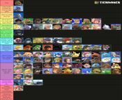 Tier list based on how much the characters want to have sex with Fox McCloud from ehentai fox mccloud krystal sex kissing