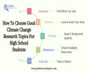How To Choose Good Climate Change Research Topics For High School Students? from nigerian high school students students
