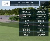 hit a perfect one tonight playing torrey on GSPro. Maybe the best driver i&#39;ve ever hit. from torrey devitto