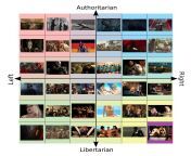The political compass, but it&#39;s just stills from Rammstein videos. from cover rammstein