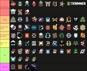 R6 all ops Sex tier list from bangle ops