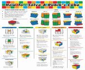 How To Solve A Rubix Cube from how to solve rubiks cube