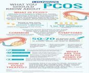Pcos from pcos