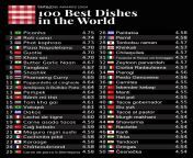 Vatapá - Entre as 20 melhores comidas do mundo from melhores casas de apostas do mundo【gb999 bet】 ksaf