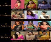 You have 10 Crore to spend for a month of sex with these serial ladies (Rupali Bhosle, Akansha Puri, Janvi Chheda / Sonia Sharma, Sayantani Ghosh, Sneha Wagh / Kaveri Priyam, Priyanka Singh, Gulki Joshi / Barkha Bisht, Smita Bansal, Rupali Ganguly) from sayantani ghosh hot from
