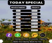 Come invest from how to invest in nft【ccb0 com】 rsq