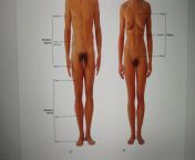 Does anybody know why people in anatomy atlases have body hair only in their pubic region? from odia village anatomy