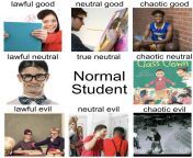High School Students Alignment Chart from nigerian high school students students