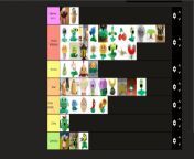 i had WAY TOO MUCH FUN doing this pvz plushie sex tierlist with some friends (tiers read valentino up your ass,cum feritilizer, sit on,sex,eat heavily,eat,burn) from sit lana sex