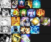 ok so the idea it to make a tier list using one move from each class that identifies it the most,and then rank those abilities best to worst(S tier to f tier).BUT... instead of using letters i use different hentai artist rendition of ahegao instead:D from hentai tag tier list
