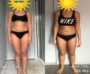 160cm (53?) SW: 55.4kg/122lb CW: 50.8kg/112lb GW: 49kg/108lb. Two months of binge eating but always getting back on track and now Im almost at my end goal! from 160cm