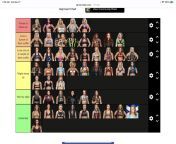 Heres a tierlist I made of which wwe women Id most want to dress as. 2 notes: 1: Im sadly not familiar with all NXT women. And 2, this is based on their outfits and if they fit my style, not my opinion on them as wrestlers. Feel free to discuss my tier from wwe women fig