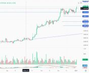 BITCOIN PRICE ..A CORRECTION OF 37,000 IS STILL POSSIBLE. IF THERE IS GROWTH, YOU NEED TO LOOK AT WHAT VOLUME from bitcoin price nzd chart124 bityard