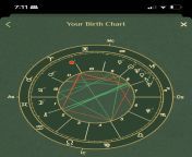 Capricorn sun gemini moon gemini rising.. i got promoted at the start of Capricorn full moon. Am I going to be a good manager? What to look in chart. I had more than 100%increase. 6 digit increase. from gemini tv seria