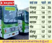 उत्तर प्रदेश समाचार : यूपी रोडवेज ने बढ़ते टोल टैक्स के कारण अपनी बसों में किराए की वृद्धि कर दी झांसी से कानपुर और लखनऊ जाने वाली बसों का किराया 11 रुपये बढ़ाया from कानपुर की
