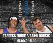 Battle of the Superstars, Luka Don?i? v Terance Mann H2H Stats from i v