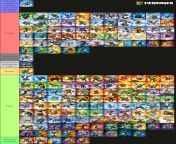 I&#39;m sorry, but someone had to do it. Skylanders smash or pass tier list from skylanders paheal