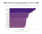 The Countries That Search for Sex Toys the Most [OC] from search xx sex