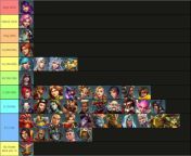 Paladins Rule 34 Tierlist (read comment for Data) from spike mlp rule 34