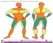For anyone who is new to impact play, or isnt sure about safety on certain portions of the body give this diagram a good look. There is also more information on the source website. https://www.devianceanddesire.com/2014/12/bdsm-impact-play-safe-zones/ from impact