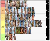 Create your SI Swimsuit model tiers from gus si ls model nude