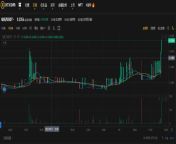 QIE Trading on Xt.com - MOON!!! from myvi xt