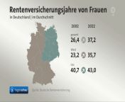 Rentenversicherungsjahre von Frauen in West- und Ost-Deutschland von 2002 und 2020. from khushhal khan ost