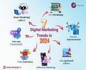 Explore the forefront of digital marketing with our insights into the top 7 trends in 2024. From the rise of AI-driven personalization to the dominance of video content and the impact of influencer marketing, delve into the dynamic landscape shaping the f from kiếm tiền online affiliate marketing【tk88 tv】 ztnf